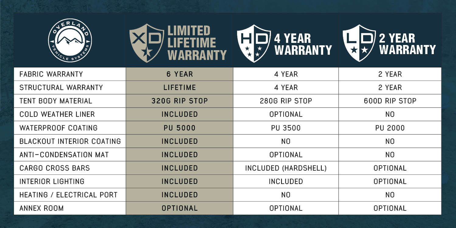 XD Everest IV - 4 Person Cantilever Aluminum Hard Shell Rooftop Tent